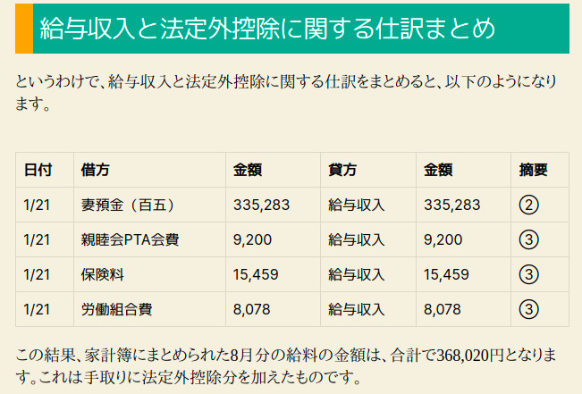 図1: 「給与収入の仕訳は手取り金額と法定外控除分の二本立て」より