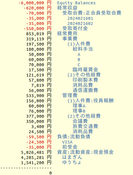 図1: 出力例