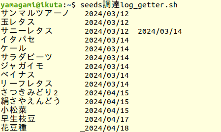 図1: サニーレタス購入日が2日あることに注目