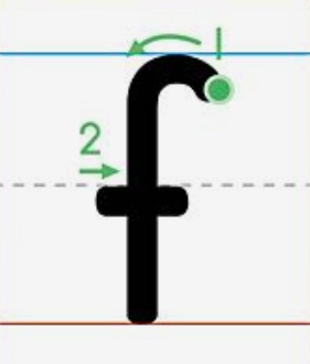 図1: 英小文字ｆの正しい書き順