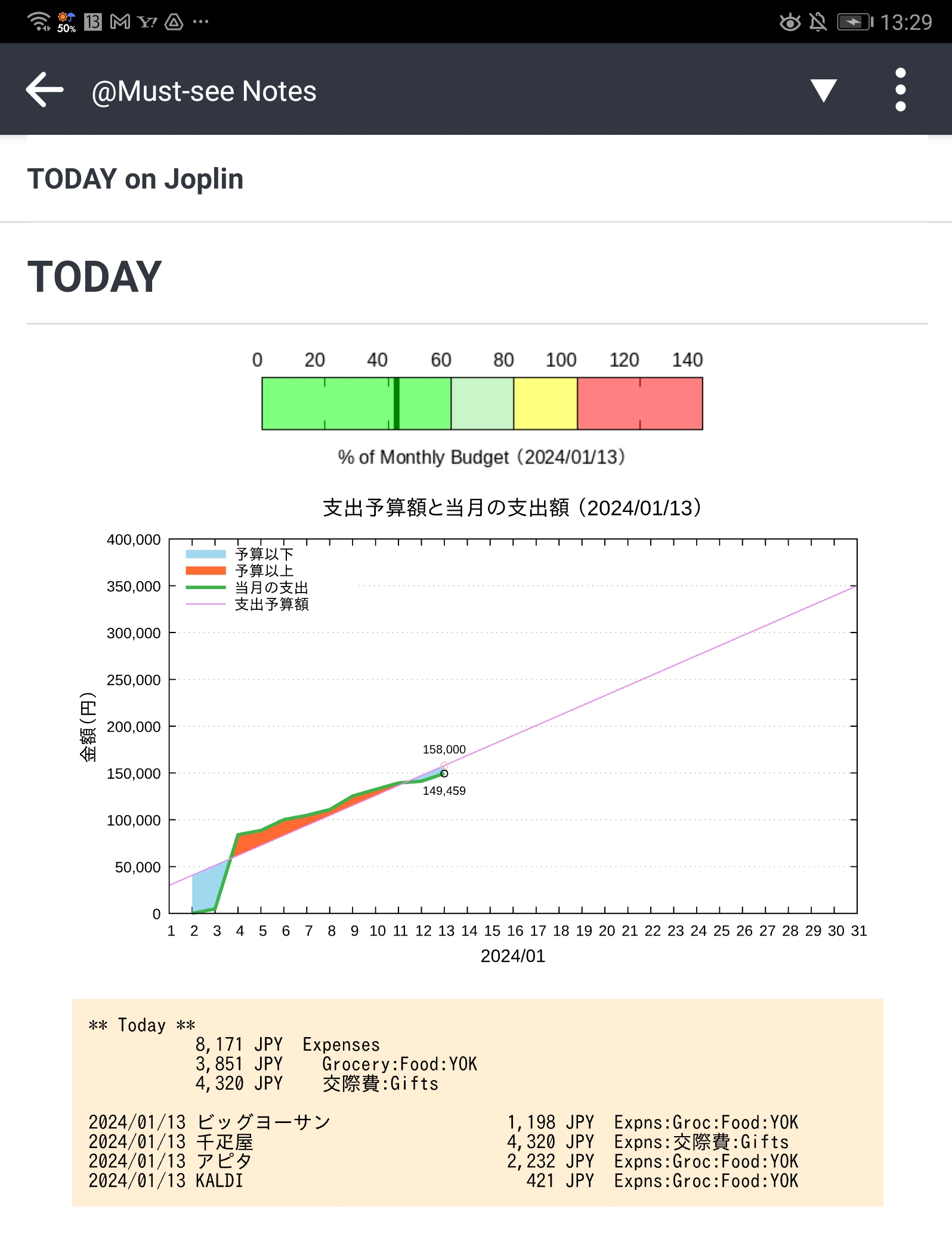 図2: TODAY on Joplinのタブレットスクリーンショット